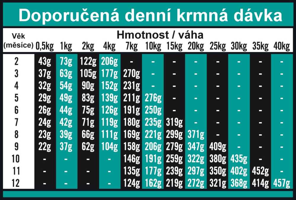 OPTIMAnova dog PUPPY DIGESTIVE GF Rabbit 12kg-10855