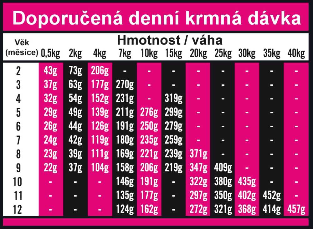 OPTIMAnova dog PUPPY SENSITIVE GF Salmon 2kg-11090