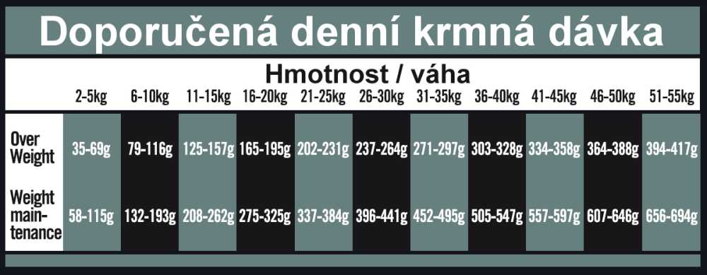 OPTIMAnova dog OBESITY 12kg-11099