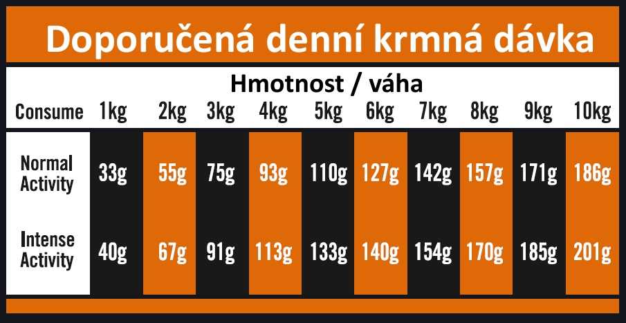 OPTIMAnova dog ADULT MINI SENSIT. GF Salmon 2kg-11720