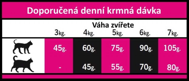OPTIMAnova CAT EXQUISITE 20kg-10000
