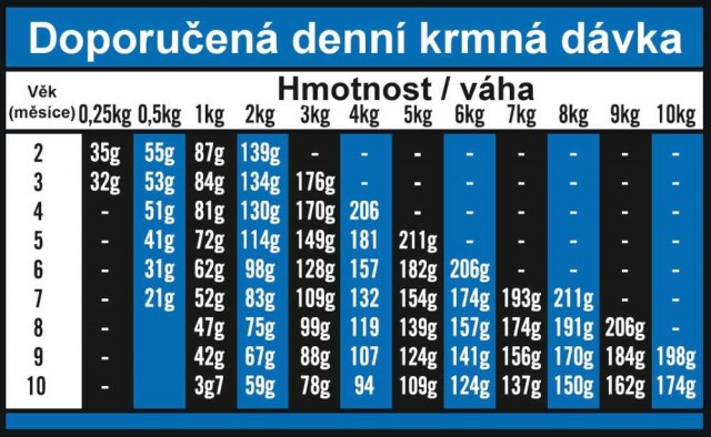 OPTIMAnova dog PUPPY MINI 2kg-11074