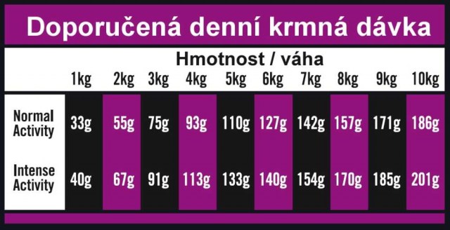 OPTIMAnova dog ADULT MINI 2kg-11076