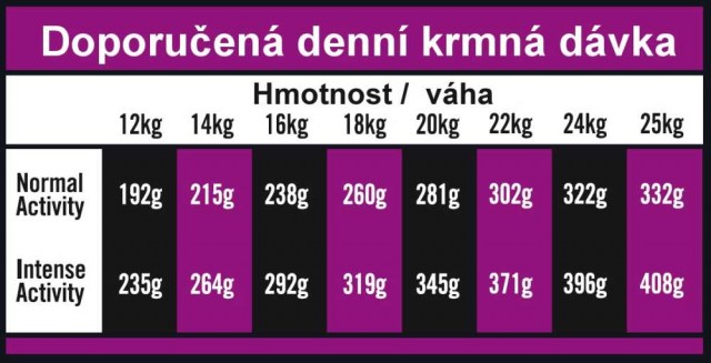 OPTIMAnova dog ADULT MEDIUM 2kg-11080-Z