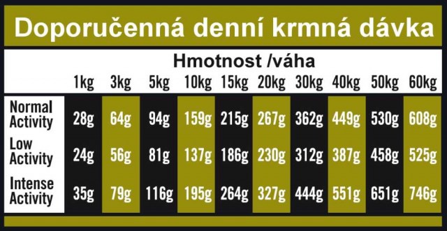 OPTIMAnova dog ADULT DIGESTIVE GF Rabbit 2kg-11088