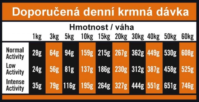 OPTIMAnova dog ADULT SENSITIVE GF Salmon 12kg-11094