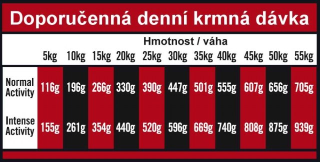 OPTIMAnova dog ADULT ACTIVE 12kg-11095