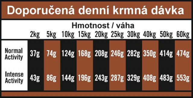 OPTIMAnova dog MATURE 12kg-11097