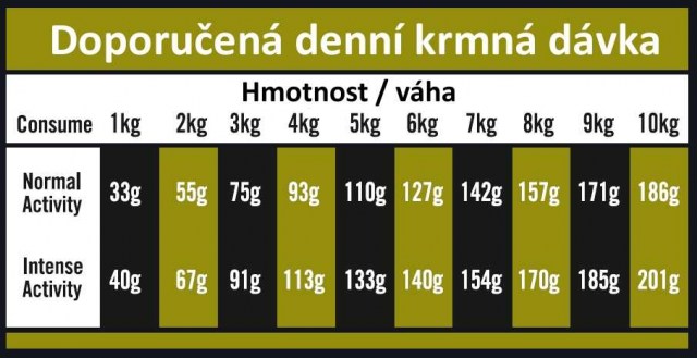 OPTIMAnova dog ADULT MINI DIGEST.GF Rabbit 8kg-11718