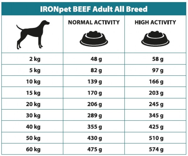 IRONpet BEEF Adult All Breed 12kg-14968