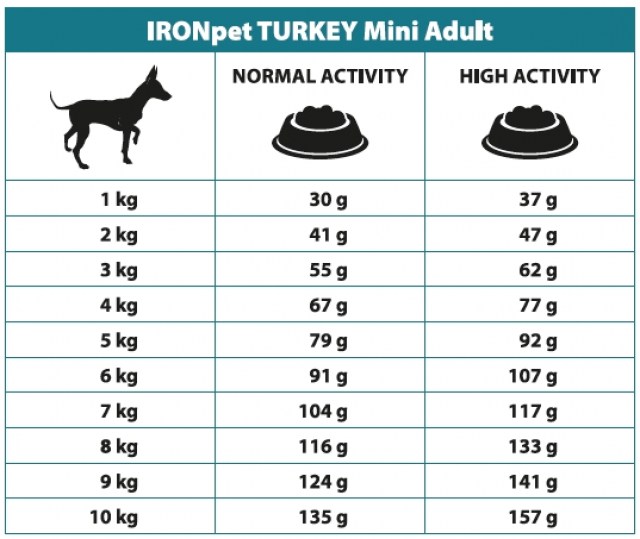 IRONpet TURKEY Mini Adult 1,5kg-15264
