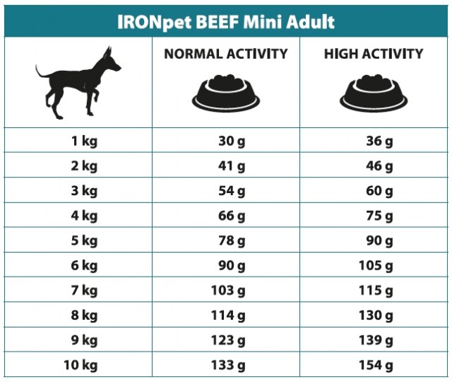 IRONpet BEEF Mini Adult 1,5kg-15267