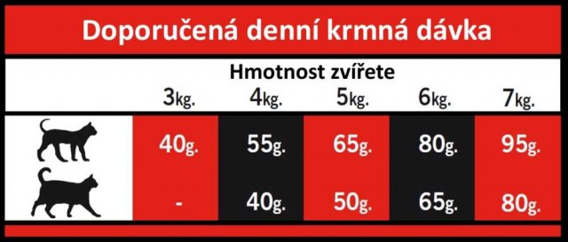 OPTIMAnova CAT MATURE urinary 2kg-9503 